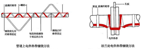 電伴熱帶管道、法蘭上接線圖